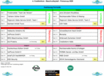 Ergebnisse und Programm