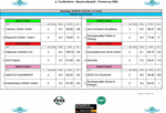 Gr.-Pokal-Setzliste-Vorrunde-Gruppen-1-6