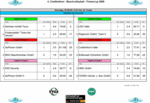 Kl.-Pokal-Setzliste-Vorrunde-Gruppen-1-6