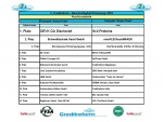 Platzierungen Großer und Kleiner Pokal 2010