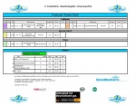 Finalrunde Großer Pokal Endspiele