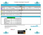 Finalrunde Kleiner Pokal Endspiele
