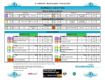 Qualifikation A - B Finale