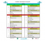 Setzliste Gruppen A - F