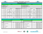 Vorrundenergebnisse Gruppe A - B