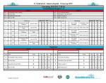 Vorrundenergebnisse Gruppe C - D