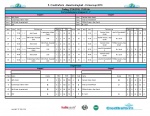 Vorrundenergebnisse Gruppe E - F
