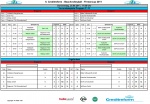 Vorrundenergebnisse Gruppe C-D
